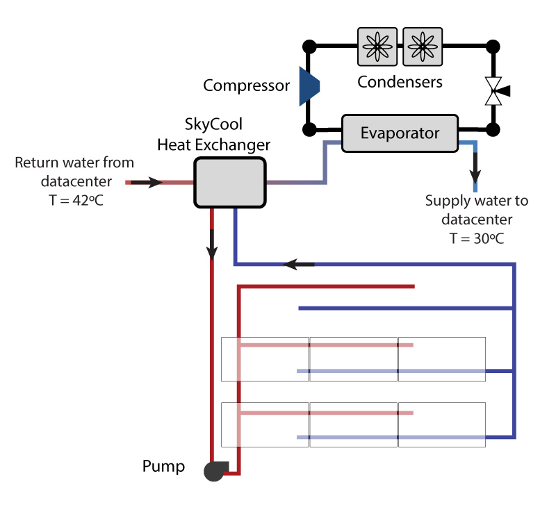 data-center-graph-1-panels